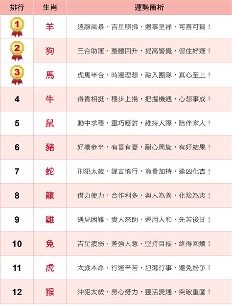 屬狗今日財運方位|【屬狗方位】肖狗方位運勢大揭秘：最適宜的樓層、方位導引